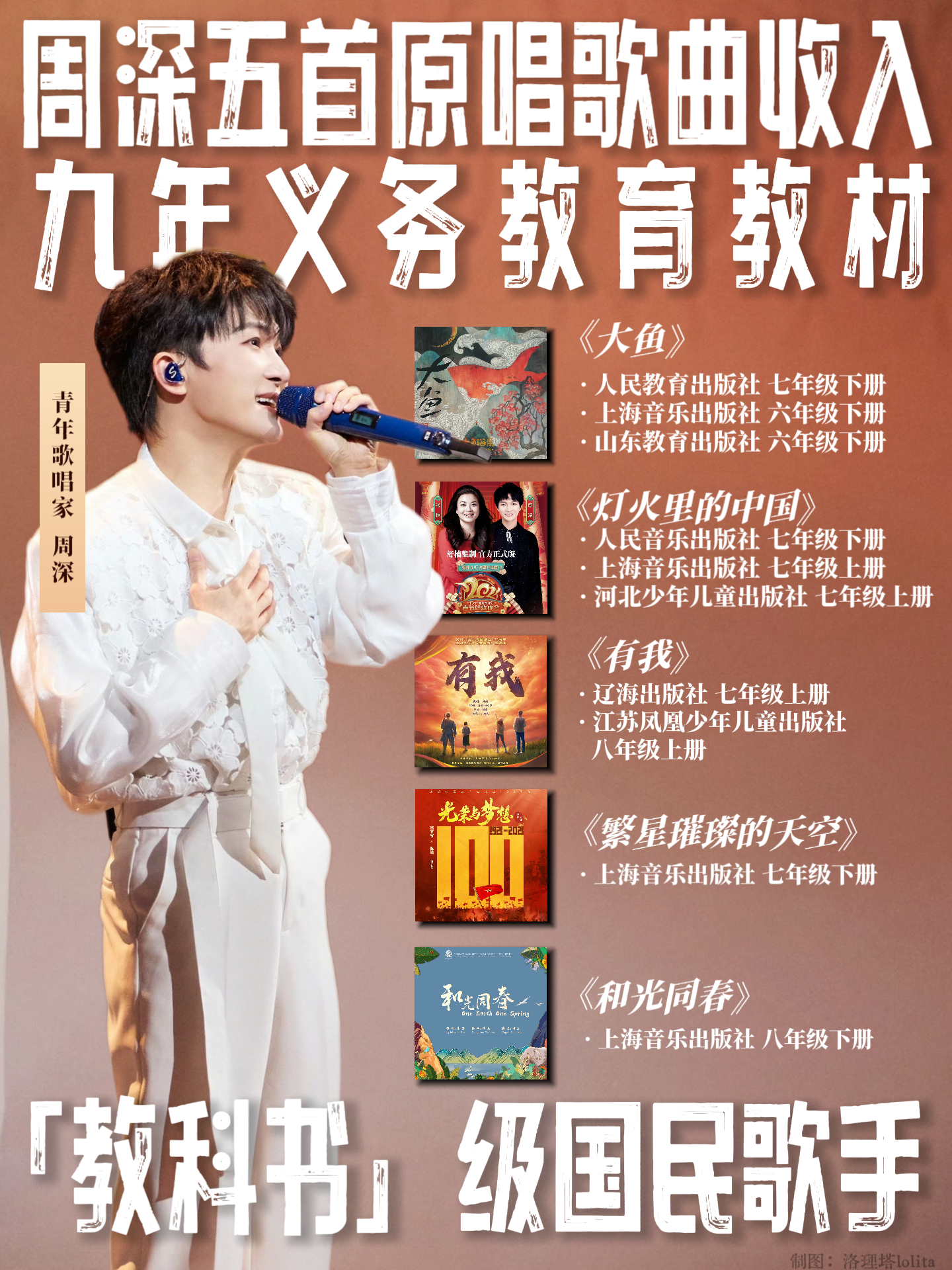 周深没有周深就没有现在的大鱼     周深老师《大鱼》入选九年制义务教育教材，也