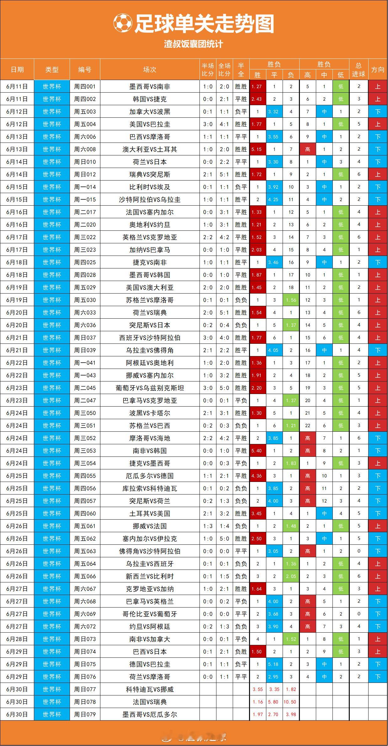 足球单关走势图 