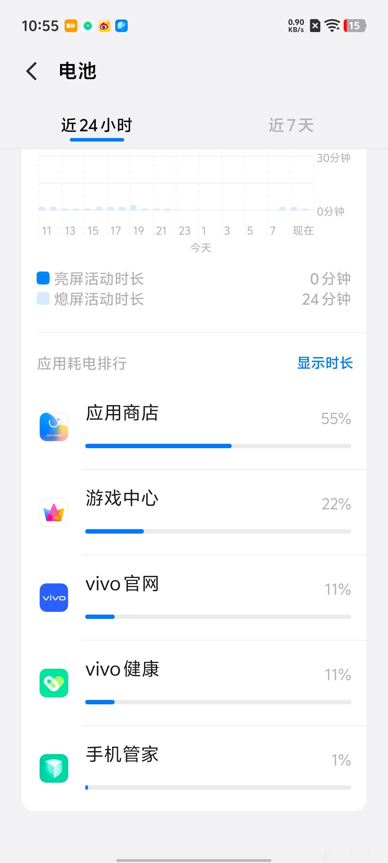 很多人都在问，iqooZ11的续航到底能到什么地步这一阵五一假期，以及五一延长假