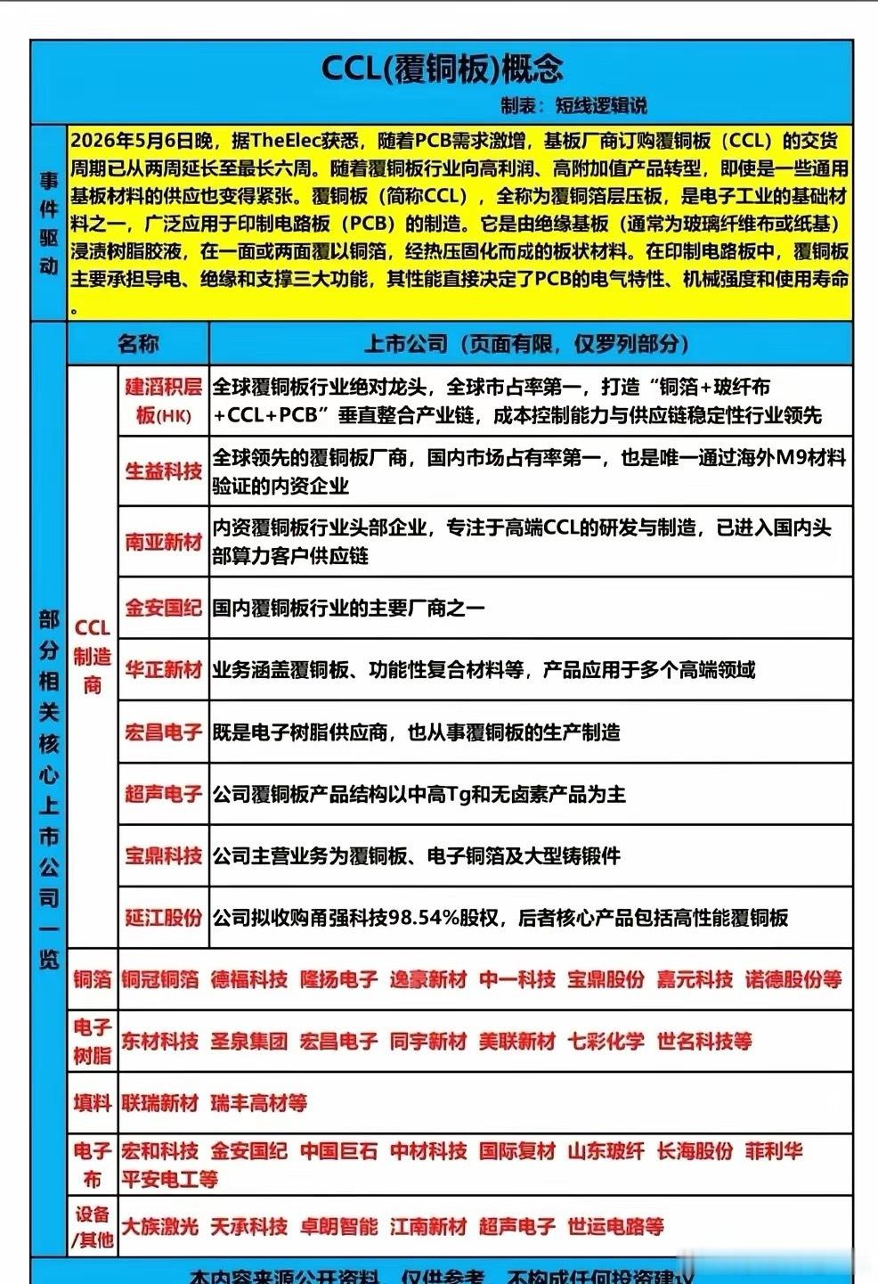 两大硬核事件引爆科技线：CCL缺货潮与量子计算机上线，谁是下一个风口？科技赛道的