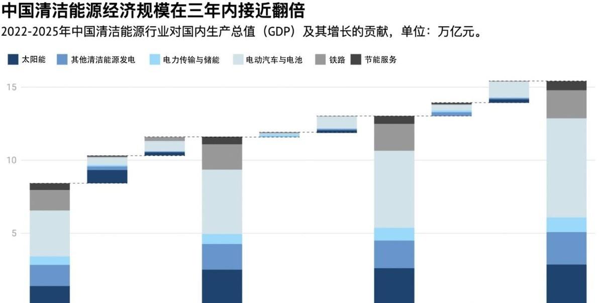 战争爆发两周，特朗普的“速胜”梦碎，全球油价飙升让西方 Panic，唯独中国淡定