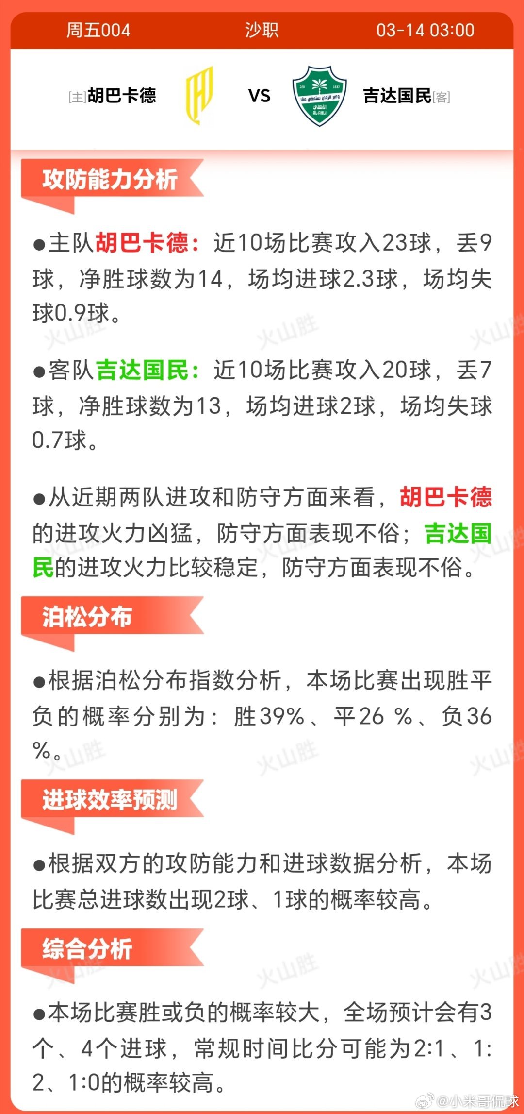胡巴卡德VS吉达国民卡达西亚近期状态稳定，近10场7胜3平不败，显示上升趋势，积