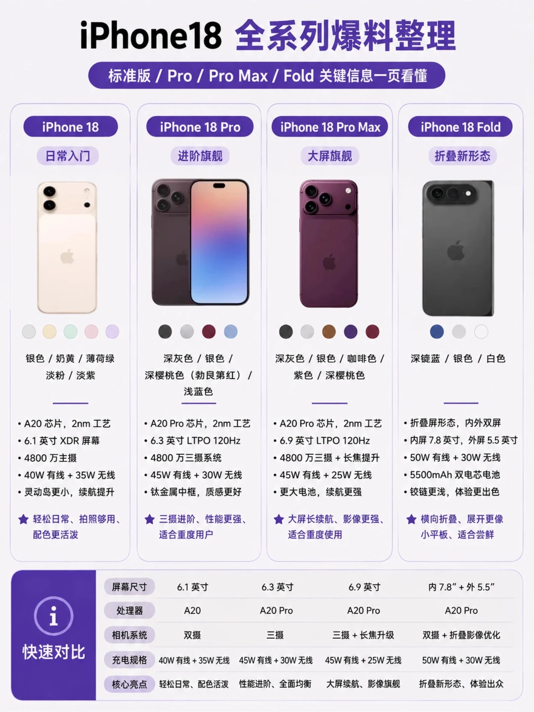 iPhone18全系爆料整理