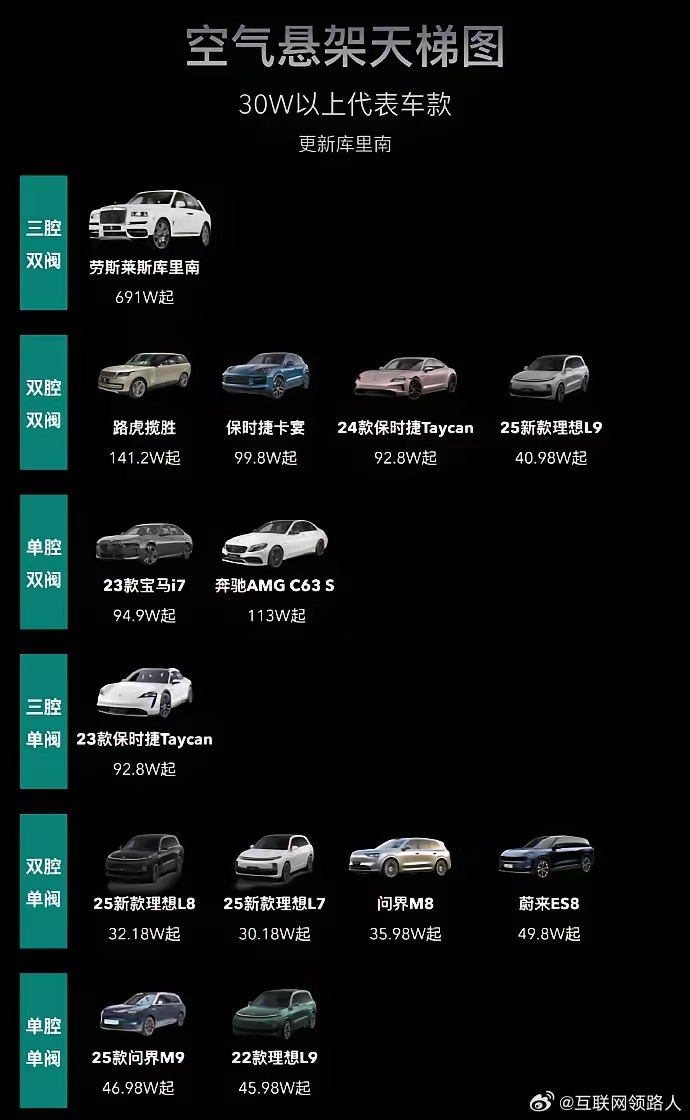 我的双腔单阀一下子就不香了，啥事儿就怕对比啊，其实开起来，已经跟坐船一样晃晃悠悠