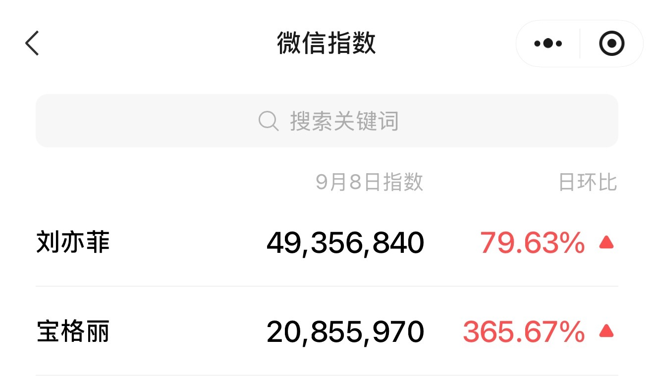 发发刘亦菲，这热度不就来了吗？ 刘亦菲删除照片 ​​​