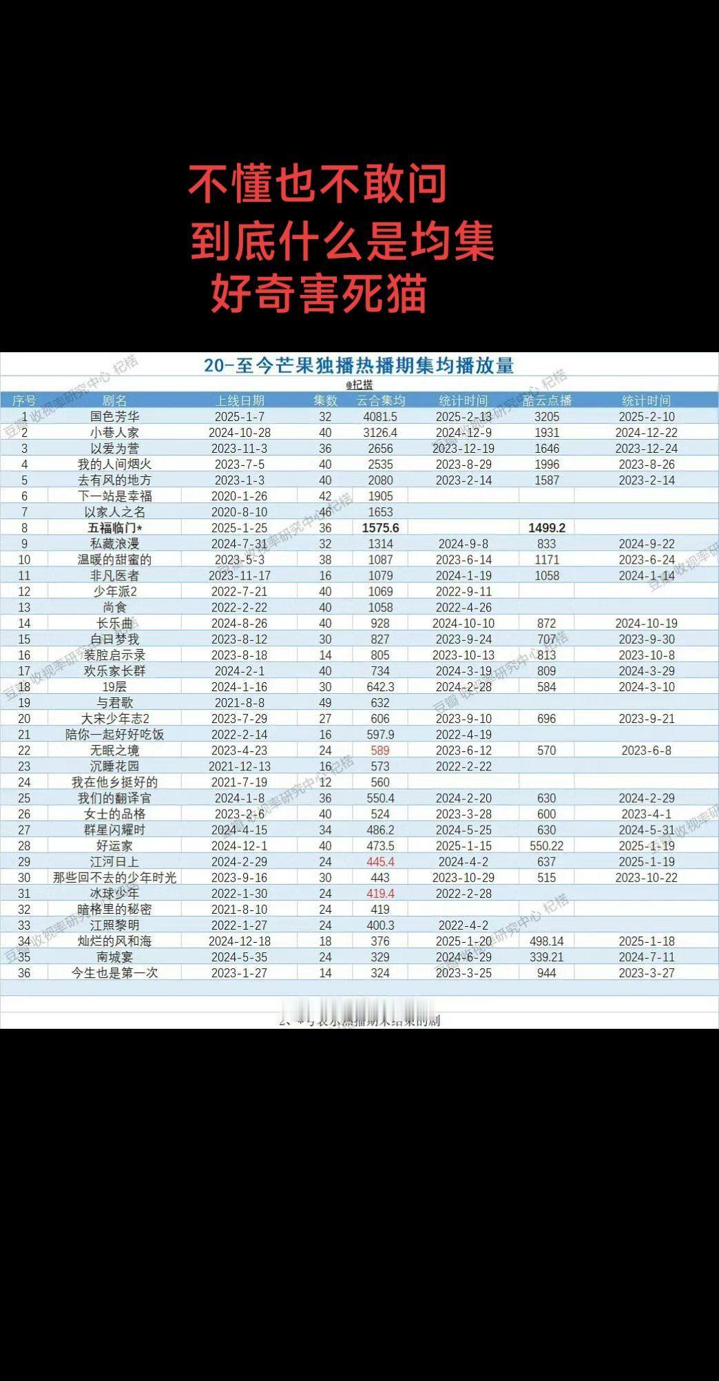 我数学不好 

大数据 龚俊 娱乐圈 热播剧