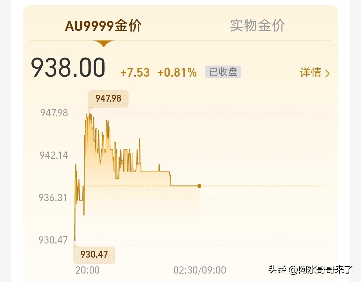 AI有点祛魅，内存芯片开始回调，玩了一圈最后黄金又回来了，本质上还是不确定因素太