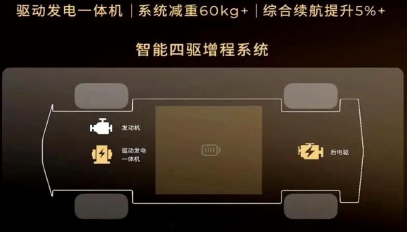 吕俭的汽车科普圈  今天聊聊电机驱动和发电一体。电机驱动和发电一体原理并不复杂：