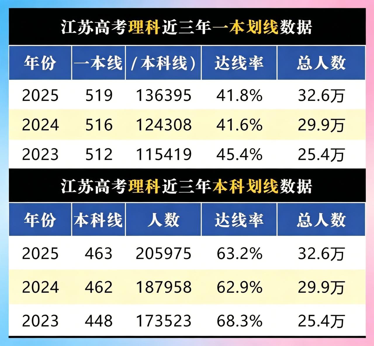 江苏高考生和家长们，心脏要 “砰砰” 跳起来啦！虽说省教育考试院还没官宣 202