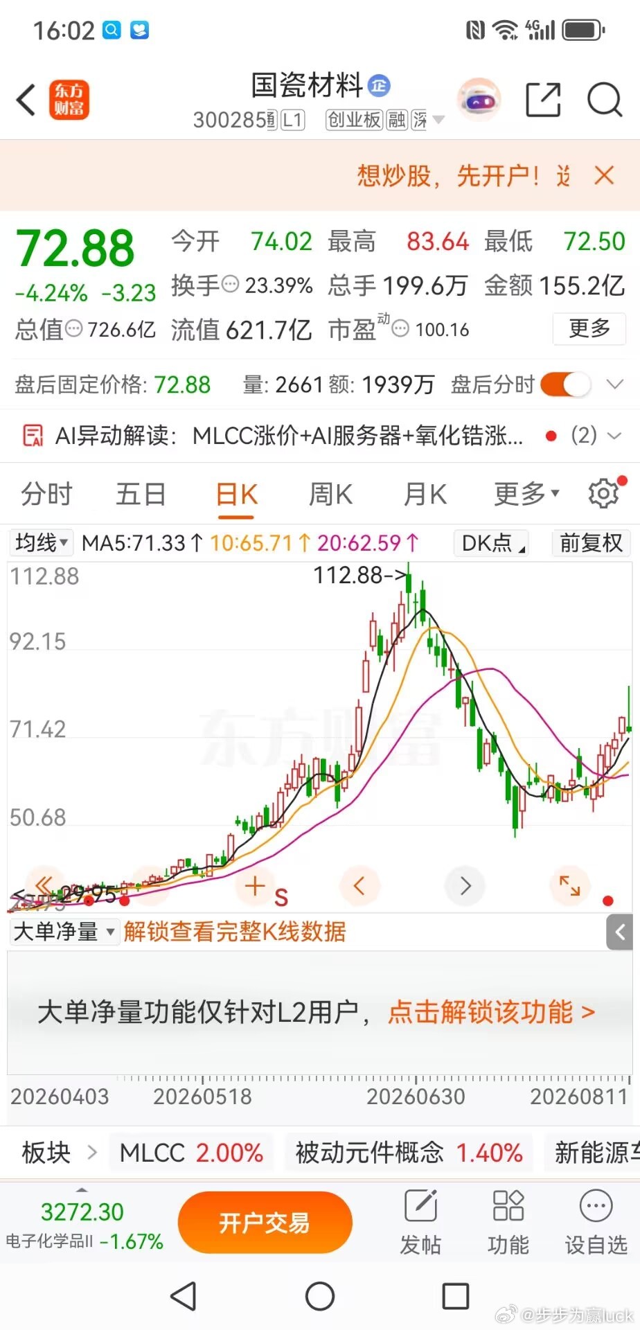 巨量长上影，国瓷材料是见顶还是波段洗盘？国瓷材料今日收出一个长上影线，盘中最高接