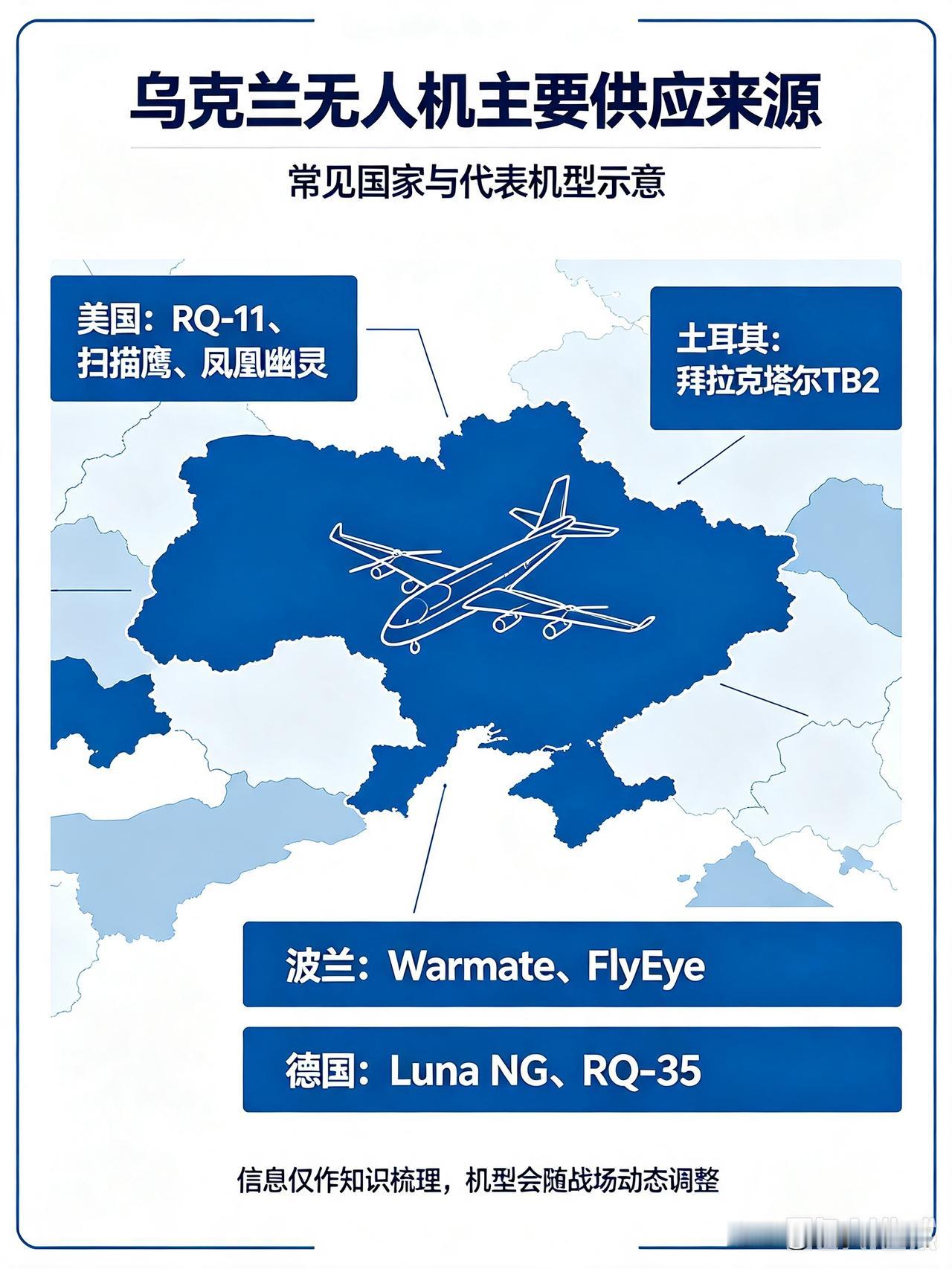 乌克兰真是财大气粗，当真让人刮目相看。一天飞往俄罗斯的无人机，多大上千架次。
