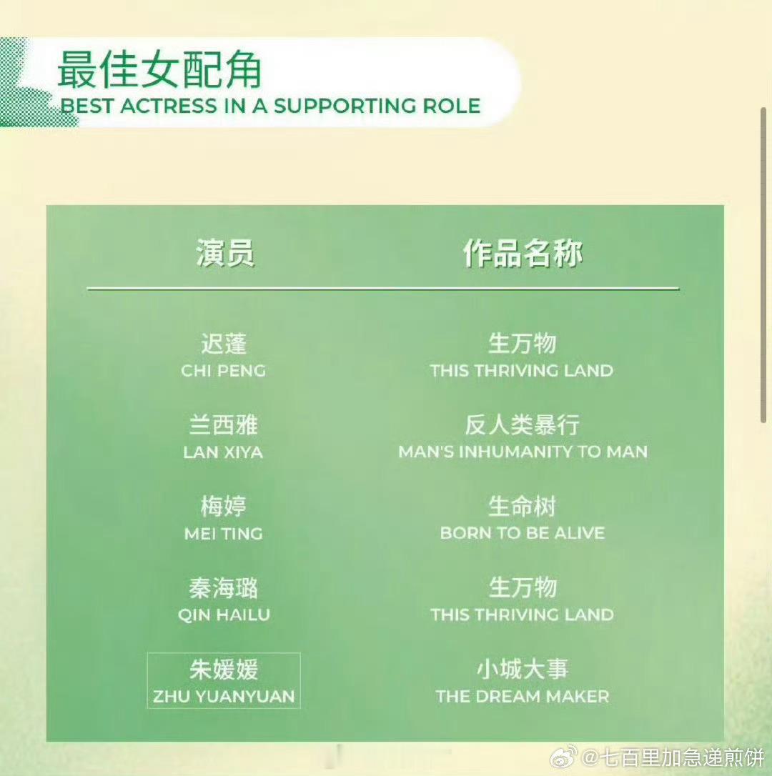 林永健倪大红白玉兰双提名我们《生万物》好厉害，男配女配都是双提名，林永健倪大红提