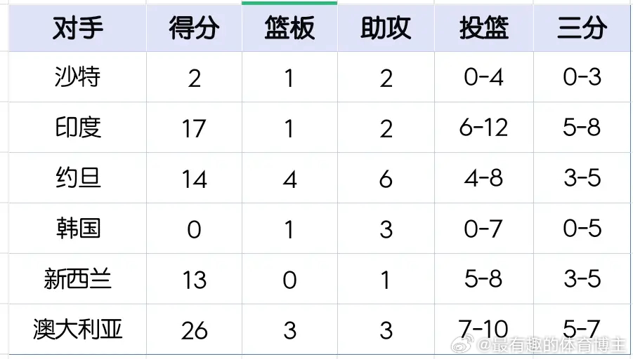 发现胡明轩一般的比赛是别人超神的比赛，要是他被面断两个点名打下去也不知道咋开会了