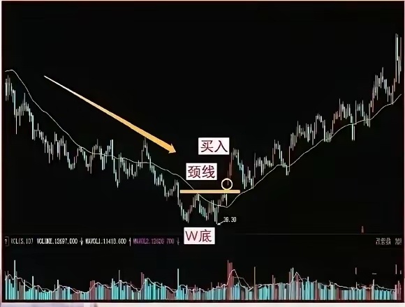 以下分享了10种经实战验证的炒股买入法，帮散户避开主力陷阱，核心是跟主力节奏、踩