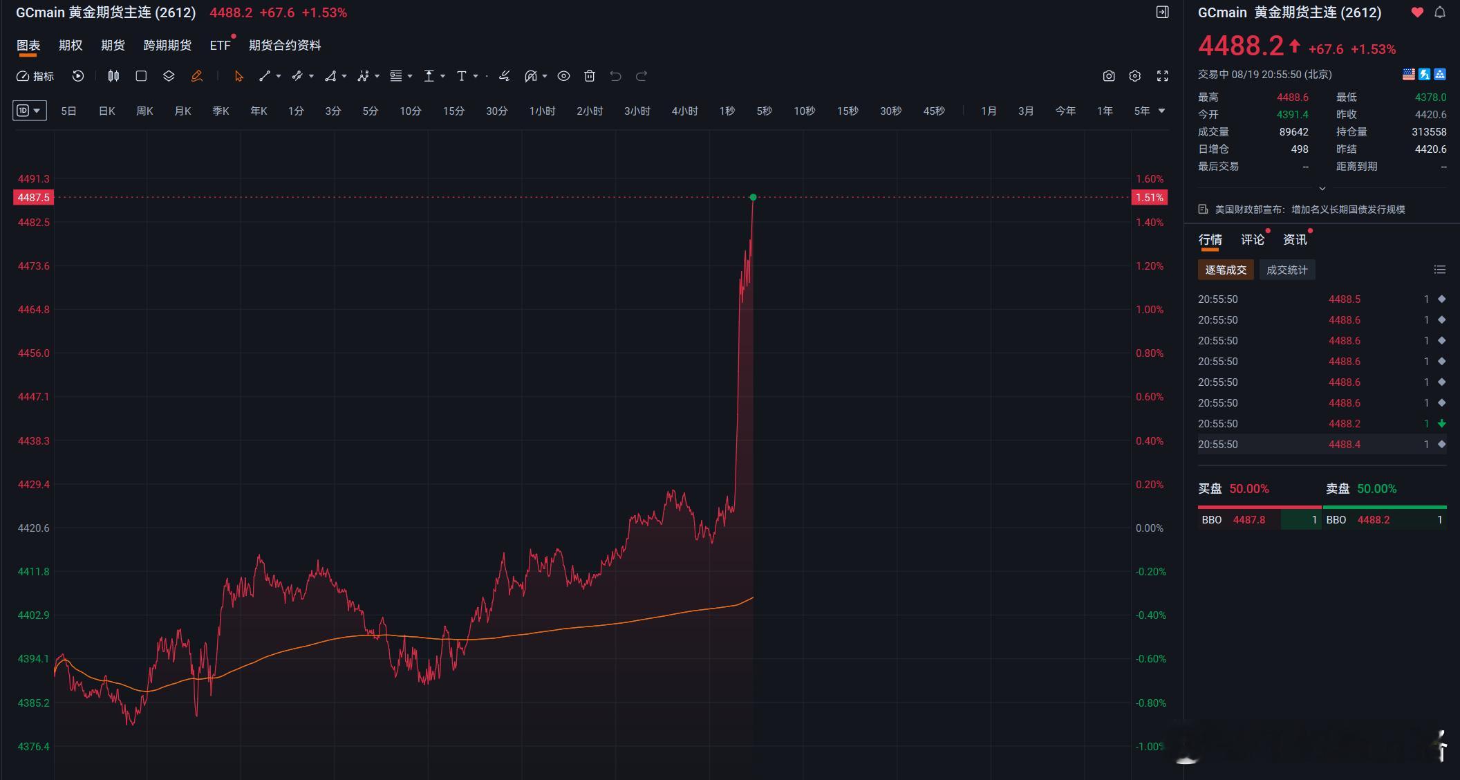 黄金差不多又快阶段新高了金价