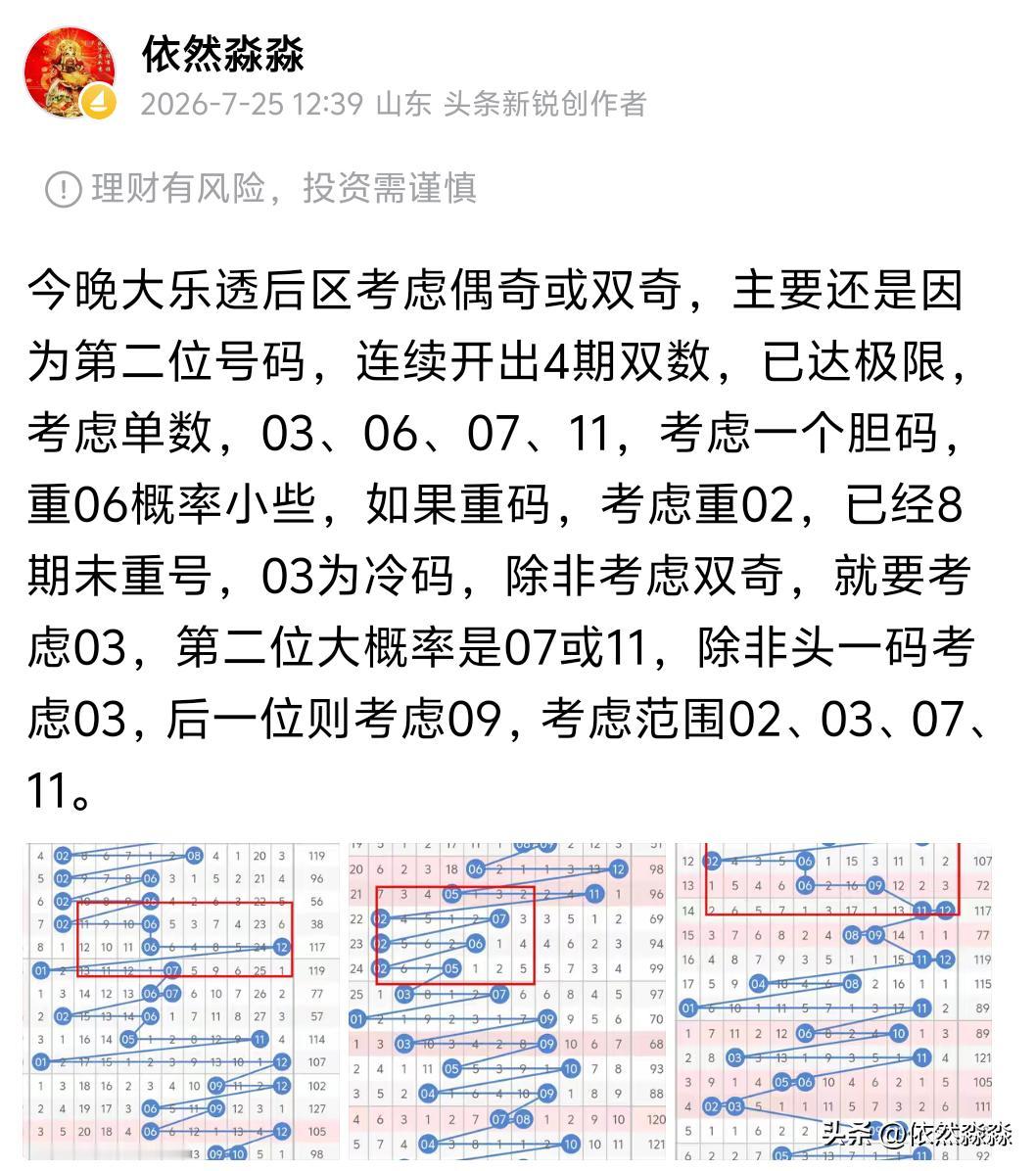 大乐透26083期开奖
14、15丶16、23、26十07、09
今天这号码确实