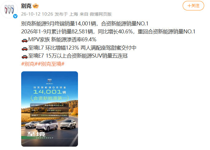 【别克新能源9月销量14001辆】别克9月合资新能源销量第一 10月12日消息，