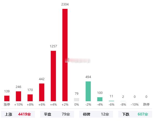资本狂欢盛宴，净值每天都在刷新历史高点，这行情不比之前拉指数时候香？还是那句话，