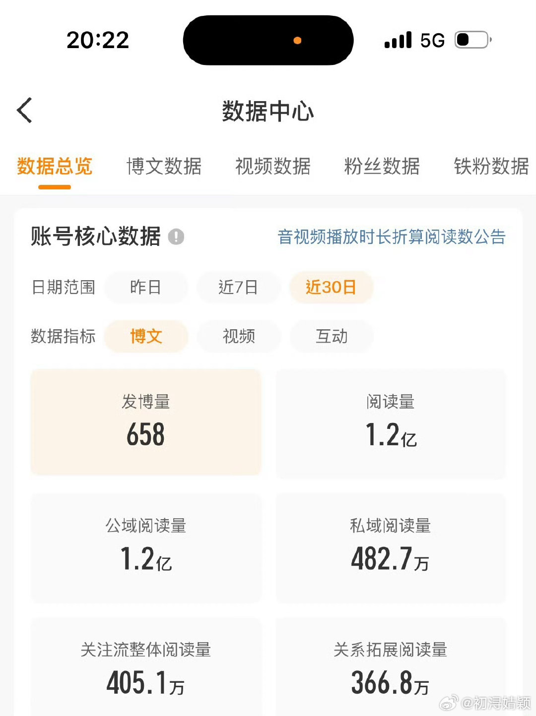 谁想要1亿阅读量的教程