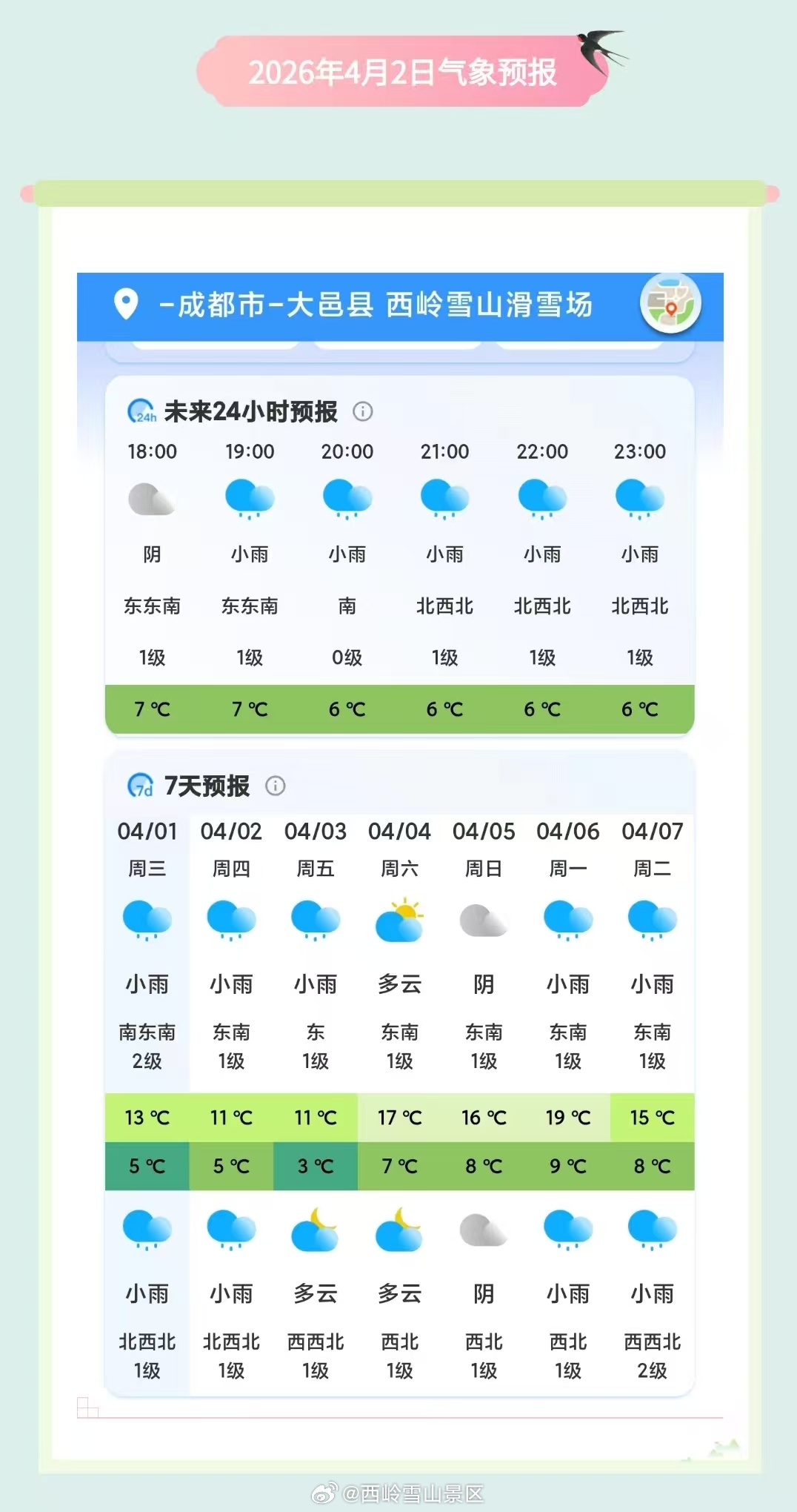 西岭雪山4月2日（周四）气象预报#西岭雪山 #