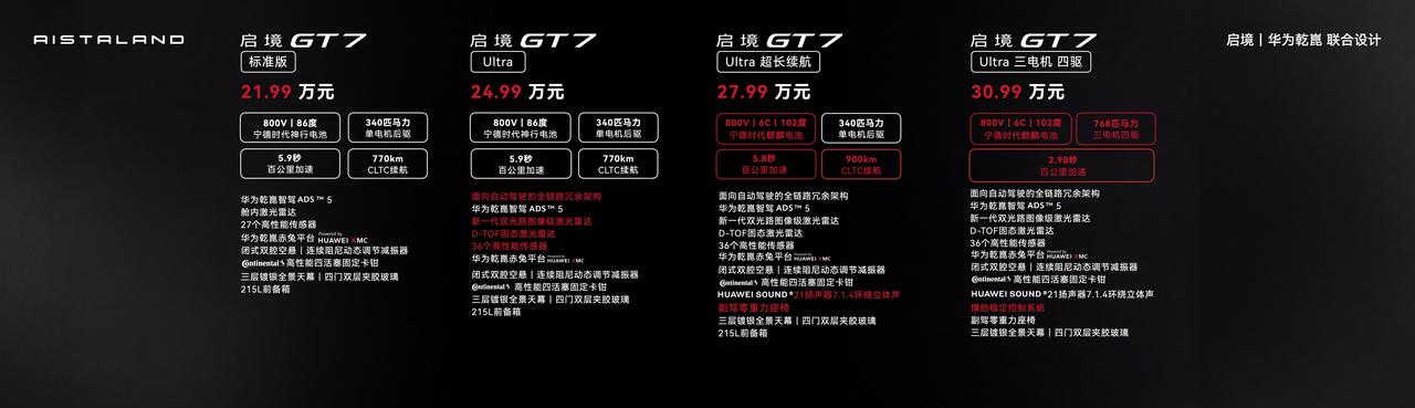 【预售21.99万起，启境GT7正式开启预售】5月29日，启境GT7正式开启预售