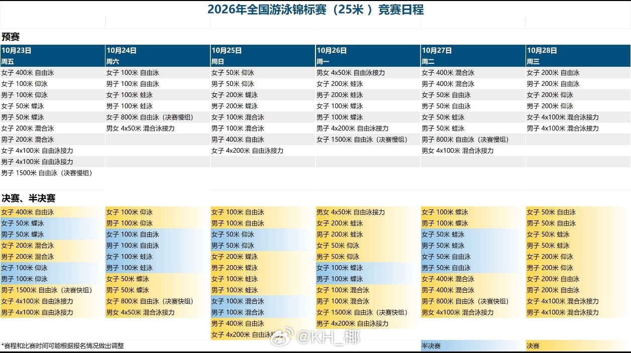 全国游泳锦标赛 （10.23-28）赛程，25米短池地点：北京水立方 