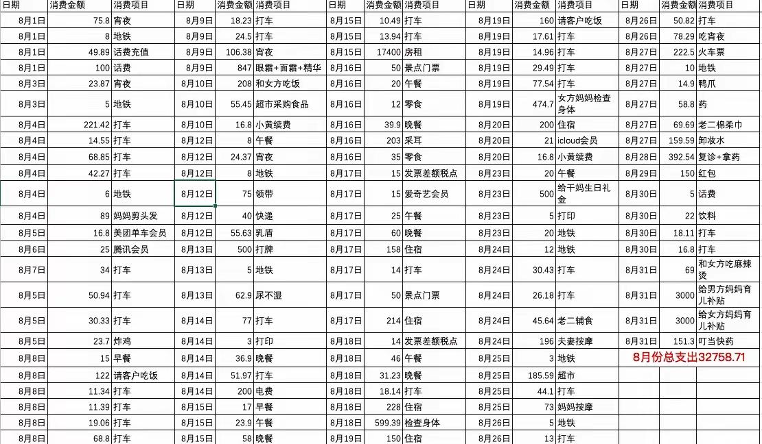 这个是北京一个双职工之家的一个月开销，家里4口人，两个大人和两个小孩，记录得很详