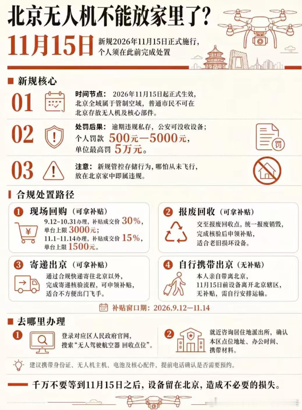 看到了一个新闻，有点震惊，无人机竟然有了这个待遇[微笑] ​​​