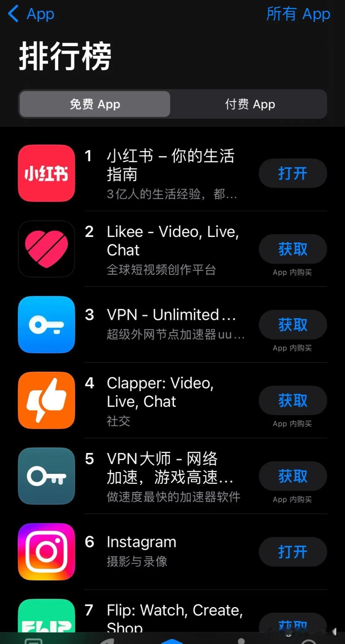 国内软件霸榜美国手机应用下载榜

国内的软件现在霸榜了美国应用下载前五，TIKT