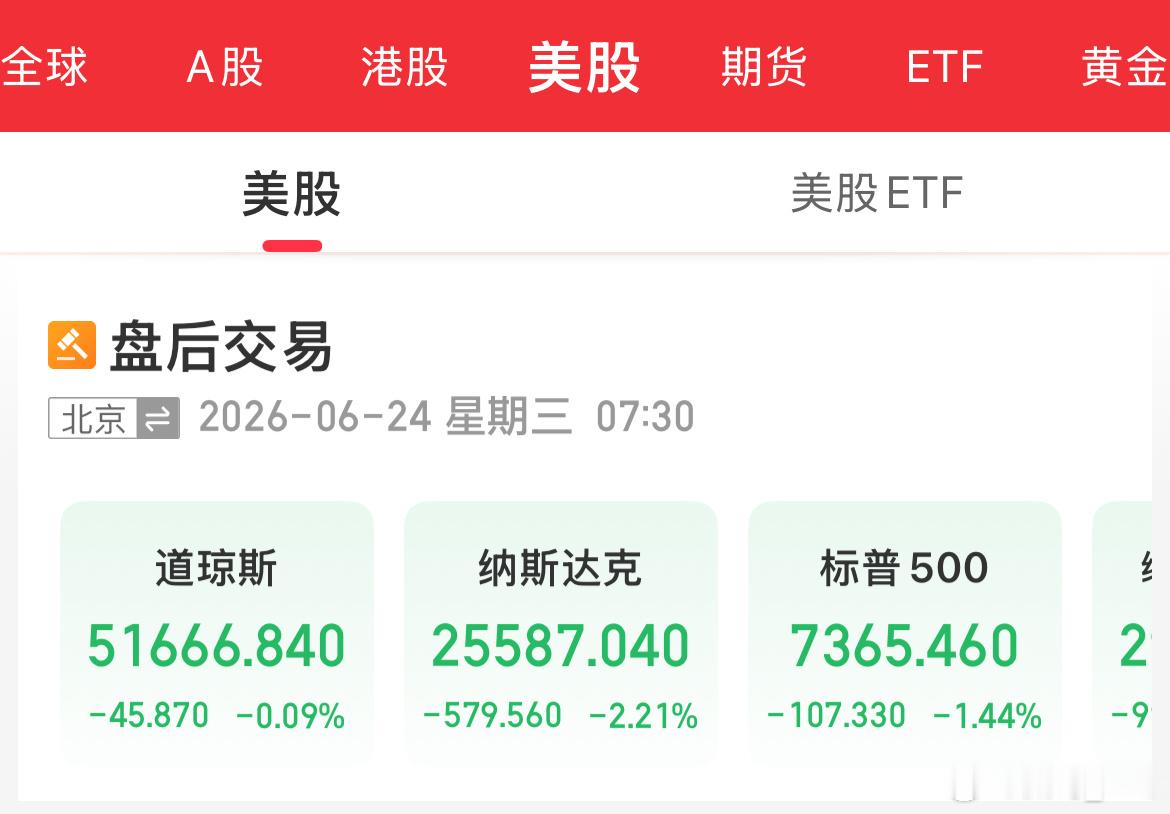 宝子们，早上好。盘前先来点个赞，集合集合，祝大家今天特别红。另一边，隔夜美股走低