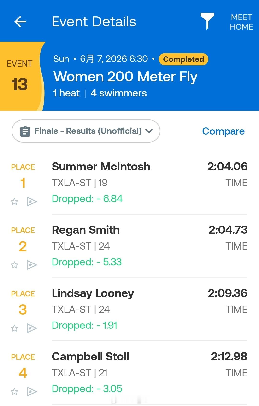 Longhorn Aquatics Elite Invite 女200蝶决赛Su