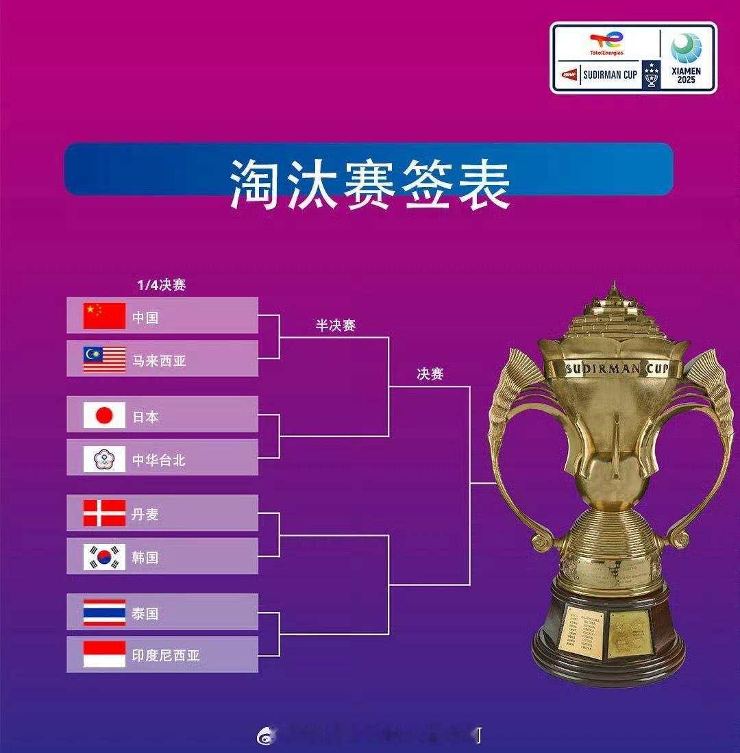 📍【2025苏迪曼杯】淘汰赛上半区🇨🇳中国 vs马来西亚🇲🇾苏杯中国V