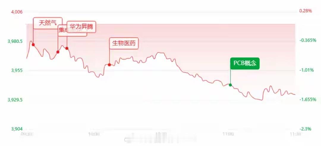 市场重点关注方向：【金融】相关ETF：证券ETF（516200）、银行ETF（5