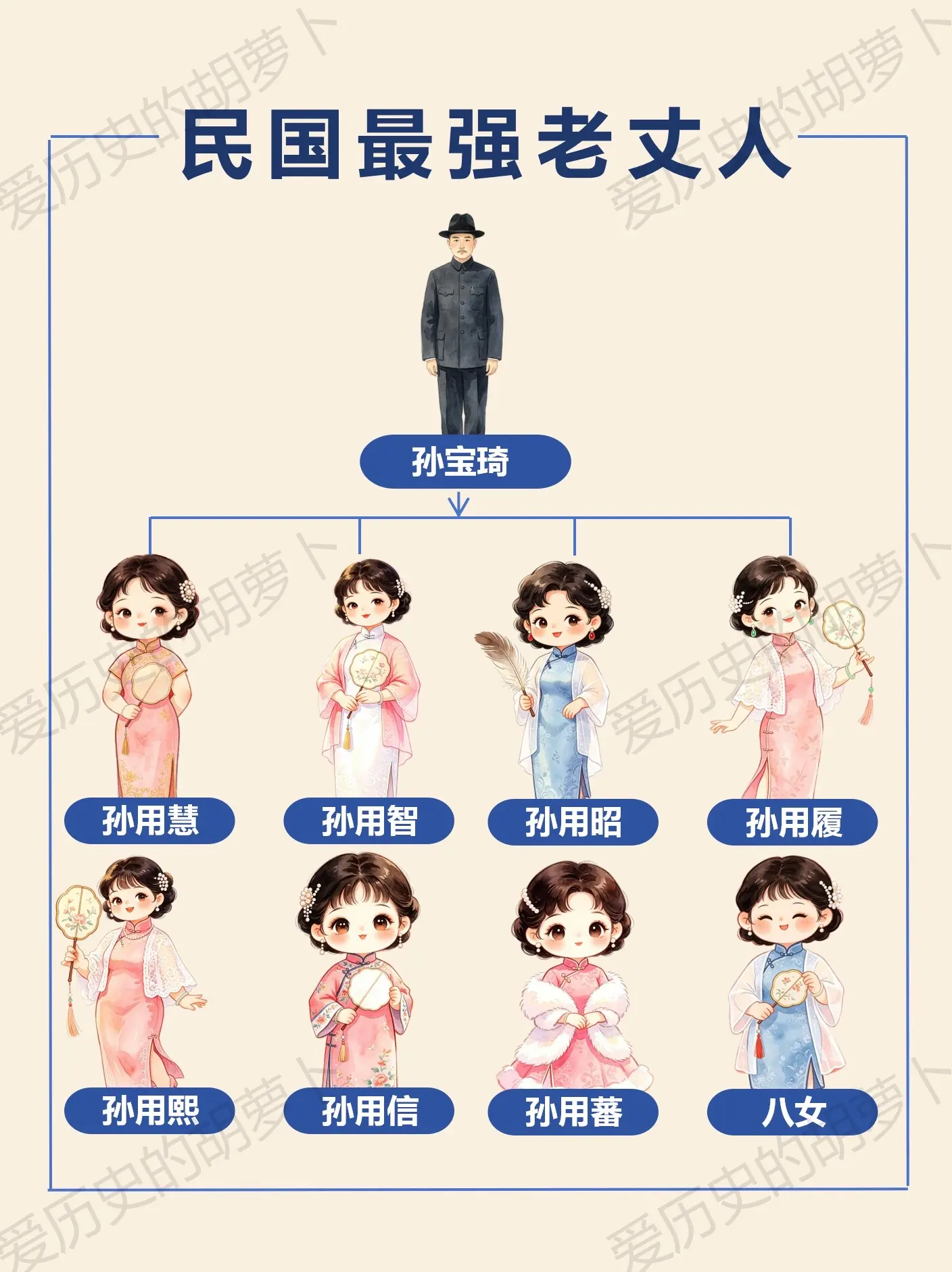 孙宝琦｜民国最强老丈人，靠女儿的联姻上位。孙宝琦（1867‑1931）...