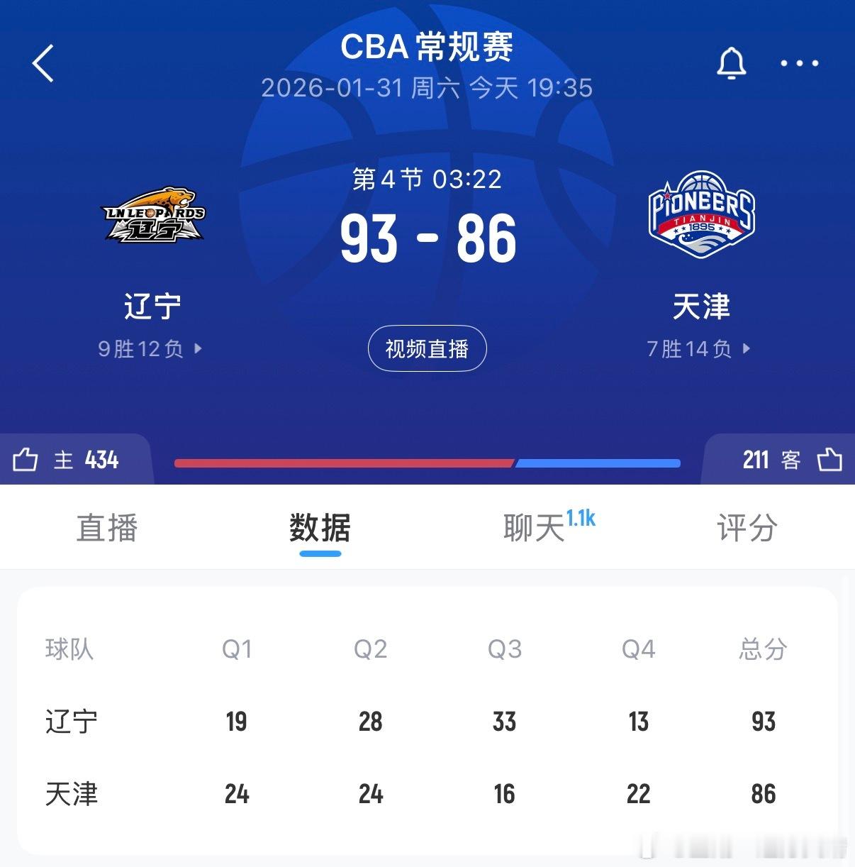 辽宁男篮为什么开始压时间了呢？咱们今天赢球不是因为快攻吗？怎么又回到阵地了呢？？