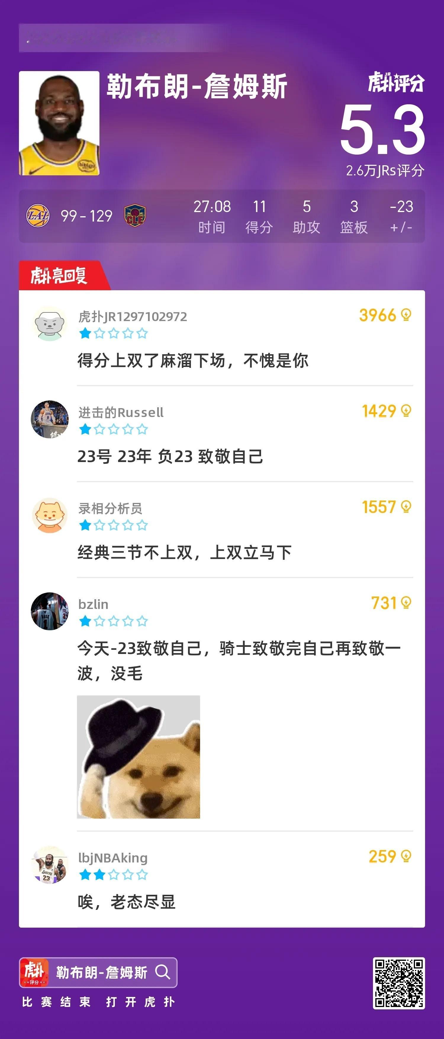 詹姆斯在看完骑士的致敬视频后热泪盈眶NBA常规赛，湖人客场99-129惨负于骑士