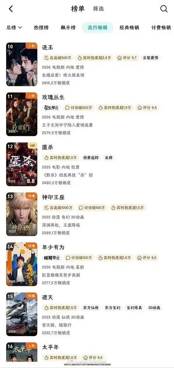 逐玉首日拉新 周榜第10 