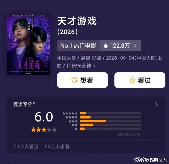 天才游戏豆瓣开分6.0天才游戏豆瓣6.0 天才游戏豆瓣开分6.0，及格了！ 