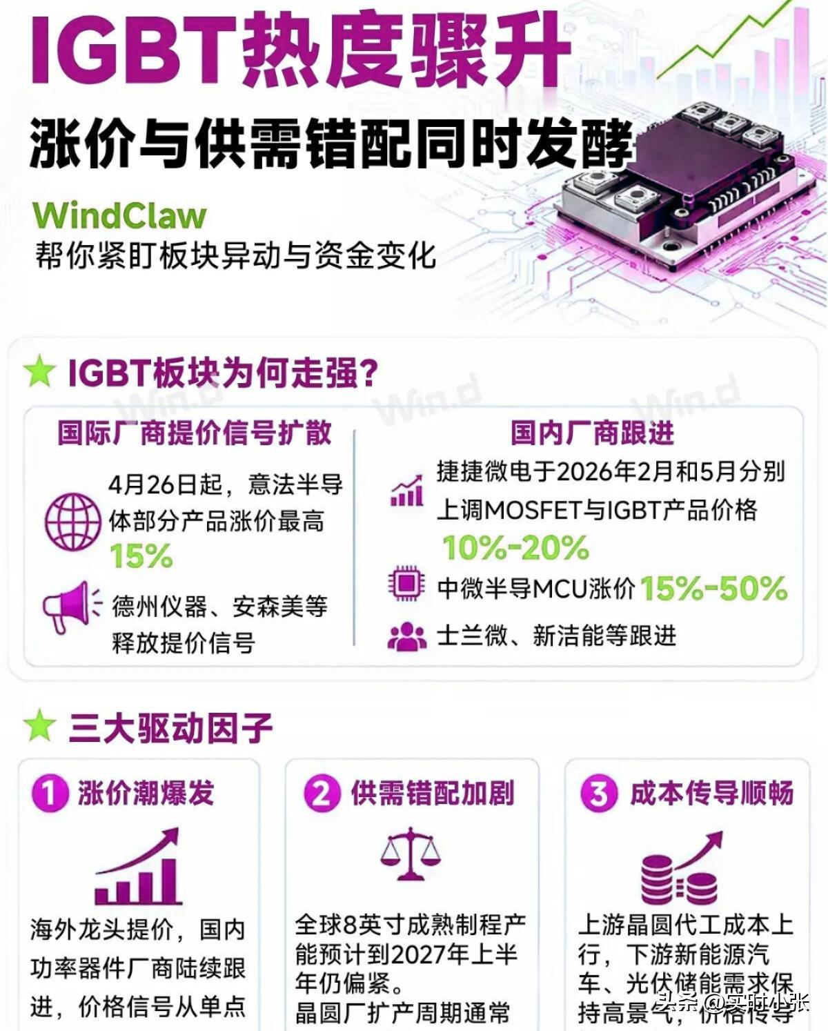 IGBT是电力电子界的“超级开关”，新能源车、光伏、电网、家电都离不开它，是功率