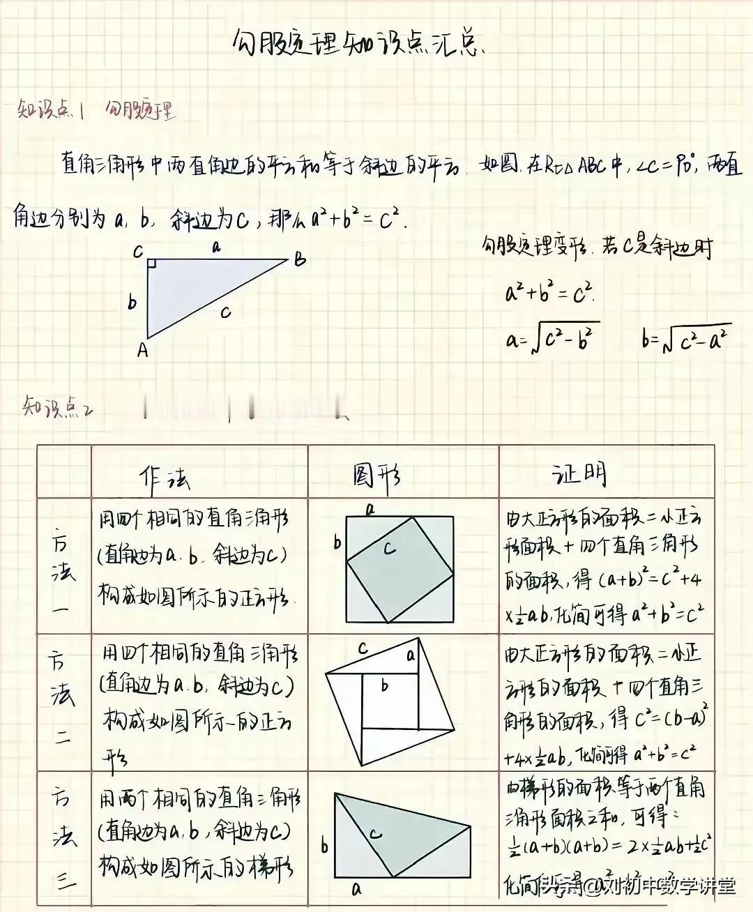 八年级勾股定理必会的知识点