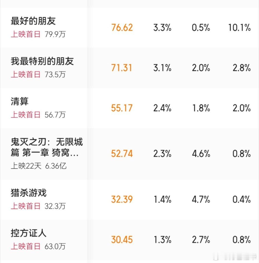 这几个新片的名字连起来，好像一个……熟人作案的悬疑片…… 