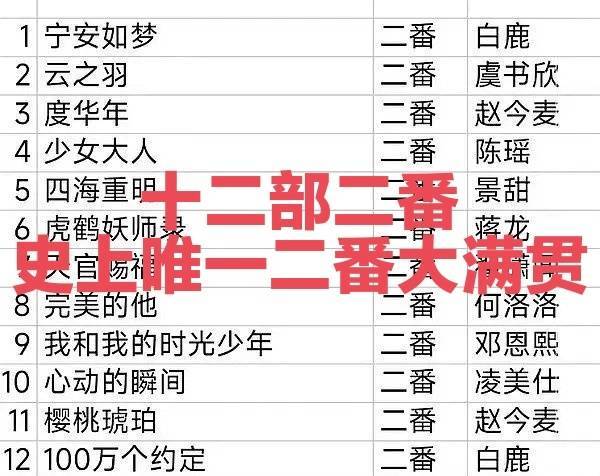#张凌赫# 师弟是想笑鼠人吗，粉丝没有顶流粉那个实力还想发疯拒饼，真可笑，师弟怎