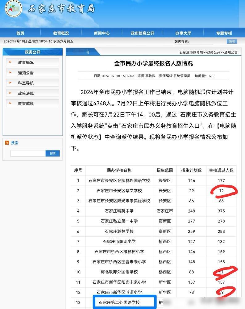 石家庄民办小学招生报名结束，三冷一热！

作为前两年给娃折腾过民办校报名的过来人
