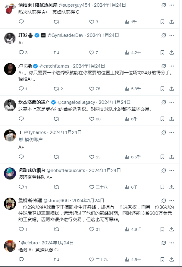 当初以为洛瑞与罗齐尔是A+交易补强，如今成了F级灾难[doge] ​​​