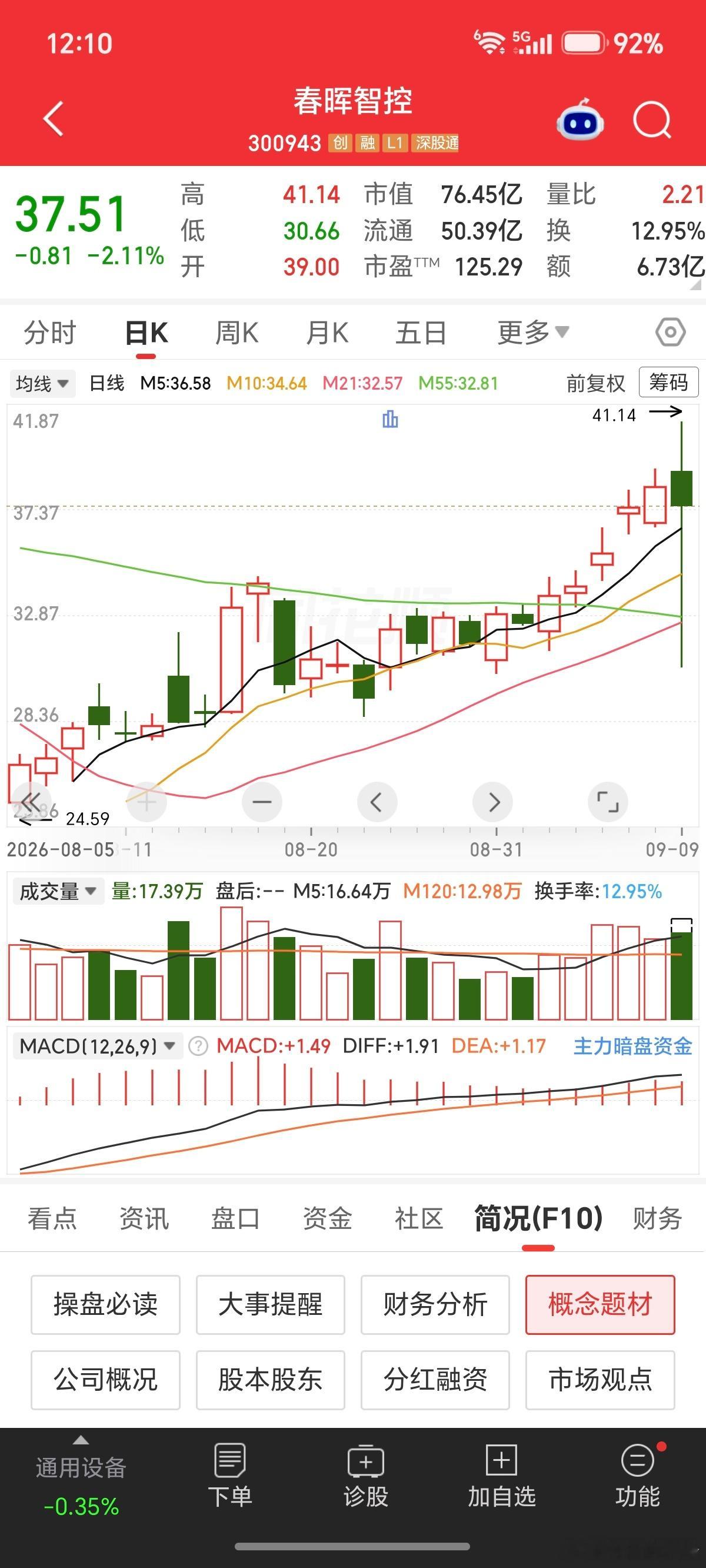 这种明显的倒货行为，管理层不管吗？ ​​​