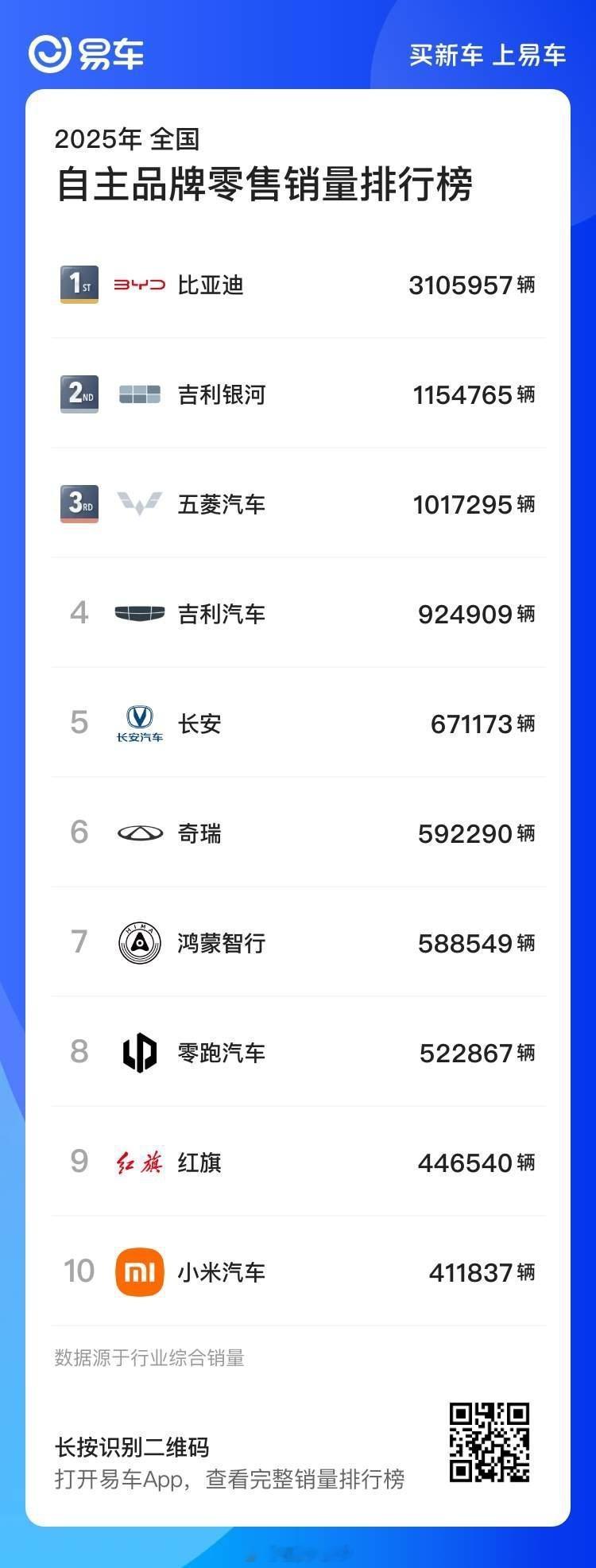 吉利银河真的是我没想到的当初几何退场，银河面世当初的想法是，吉利这是换套行头再来