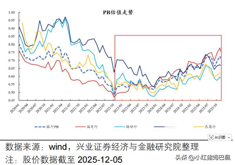 看估值不应当孤立地看，要比较地看！
两周前，我连着写了两篇头条，回应一位粉丝关于
