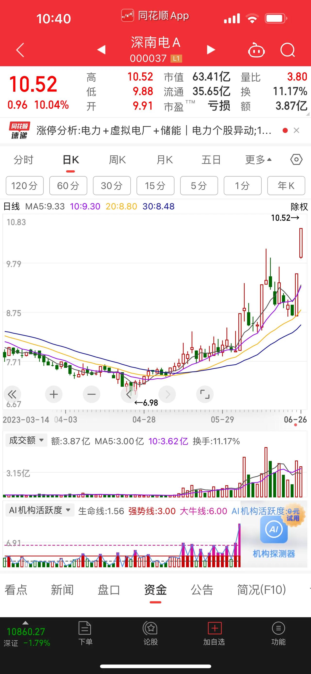 高温天气用电负荷创新高；电力、火电板块，迎来爆发式拉升，其中，深南电A、建投能源
