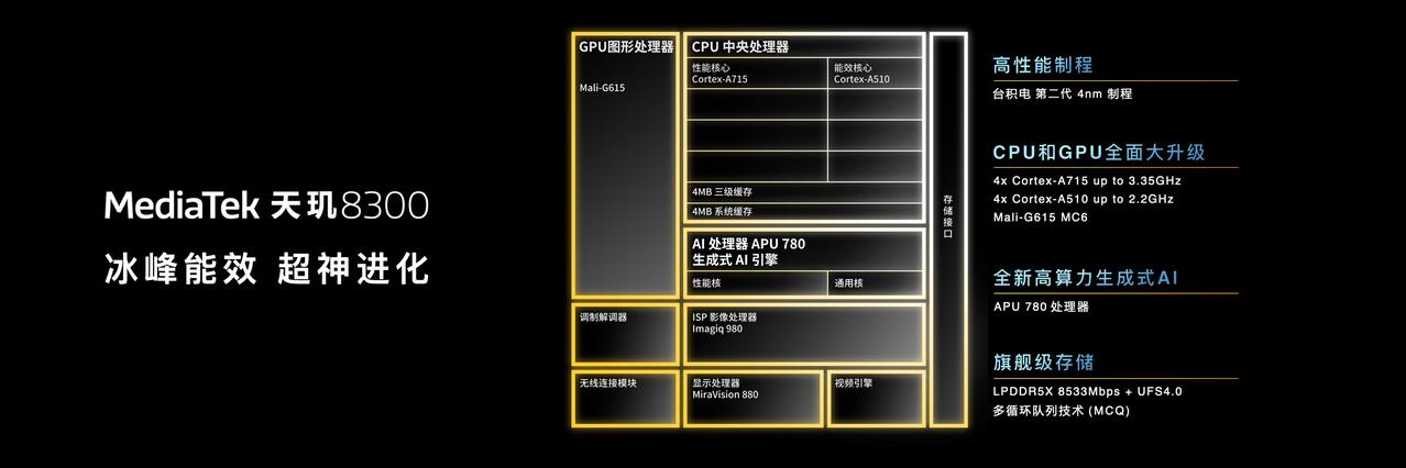 #天玑8300#正式亮相，台积电 4nm 制程，采用 3.35GHz 四核 A7