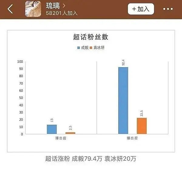 琉璃这部剧对于成毅来说真的是巨大转折了 ​​​
